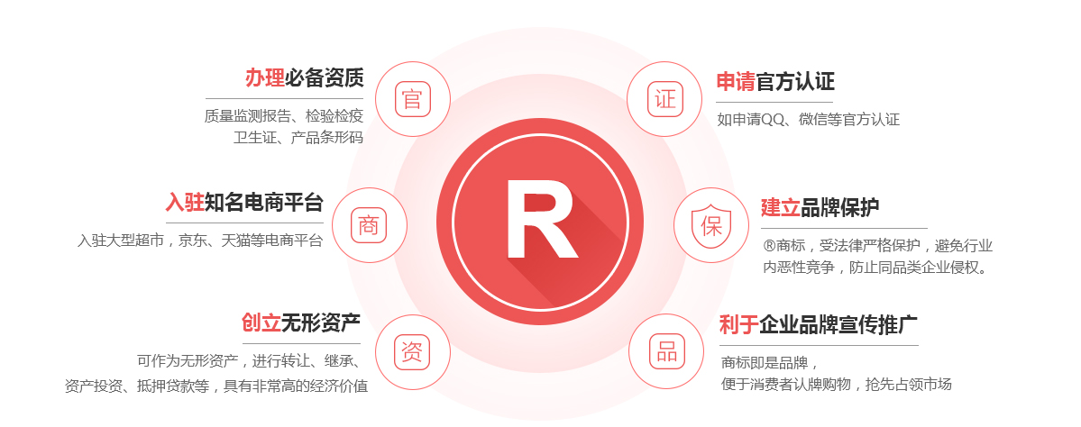 信州商标注册的作用